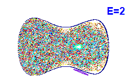 Poincaré section A=0, E=2